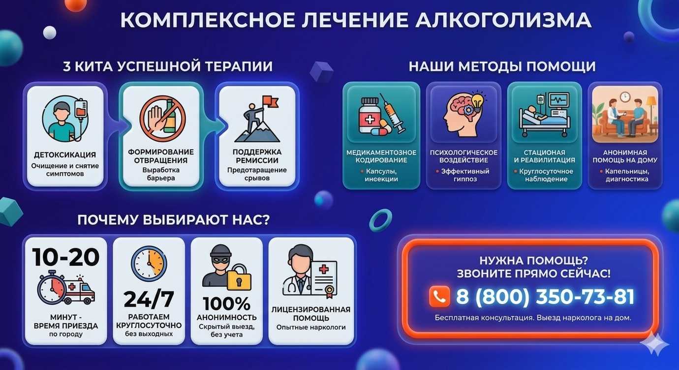 Инфографика о методах лечения алкоголизма в Успенском: детоксикация, кодирование и анонимная помощь на дому от клиники Похмельная служба.