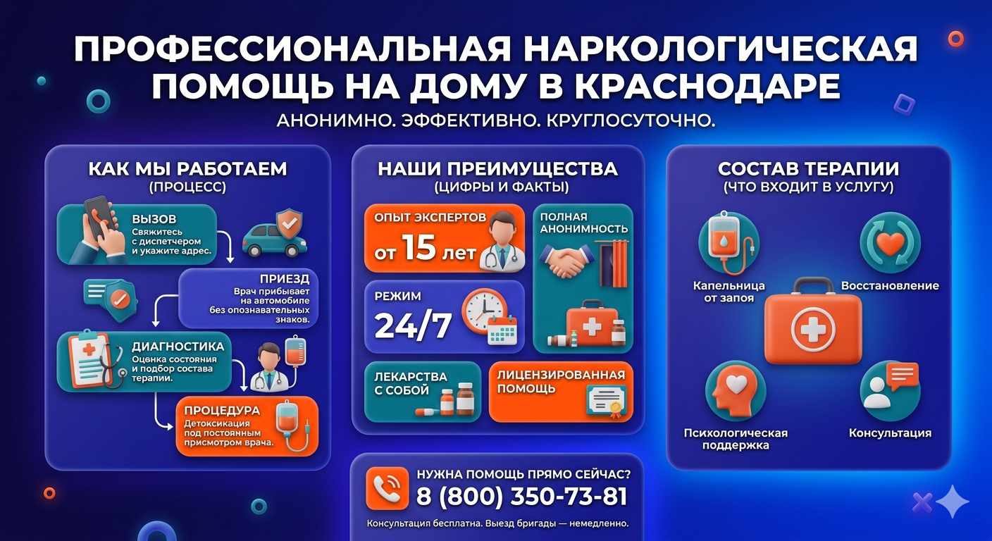 Инфографика о принципах лечения алкоголизма на дому в Успенском: этапы вызова нарколога, преимущества анонимной детоксикации и состав медицинской помощи.